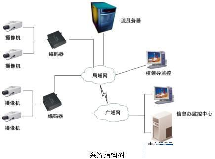 安防“錢”景無限 監(jiān)控?cái)z像機(jī)產(chǎn)業(yè)現(xiàn)今如何？